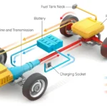 Hybrid vehicle overview